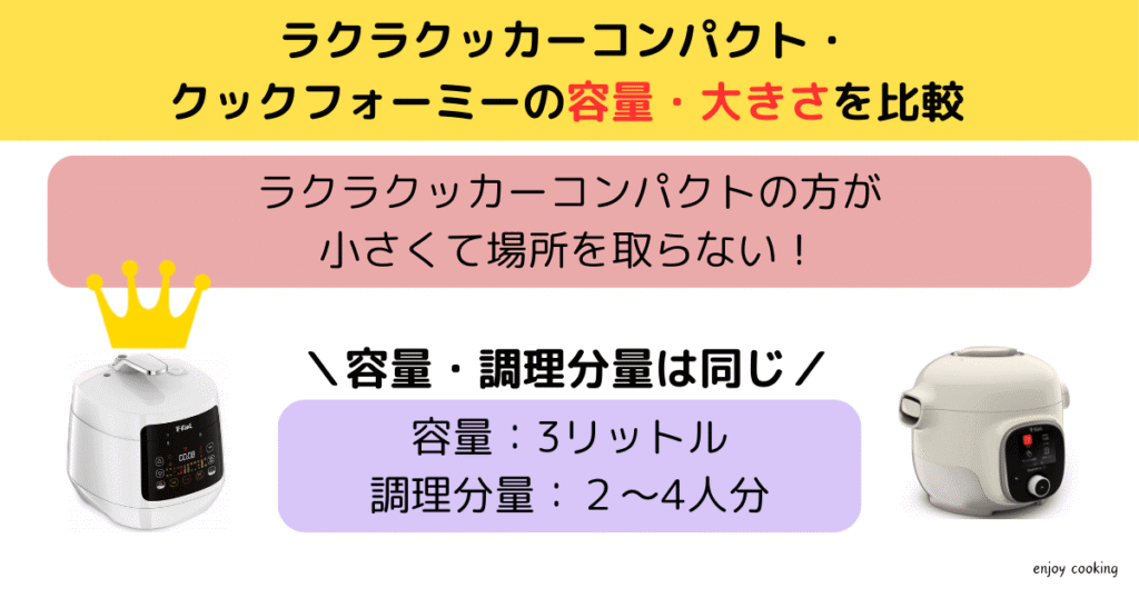 ラクラクッカーコンパクトとクックフォーミー3L大きさ容量の違い