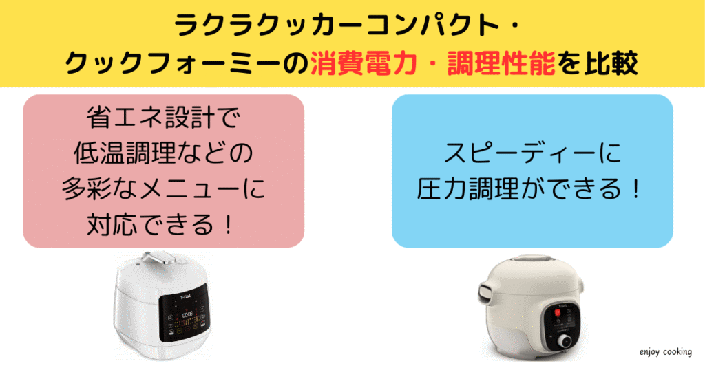 ラクラクッカーコンパクトとクックフォーミー3L消費電力と調理性能の違い